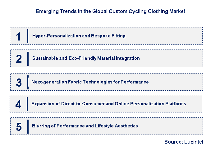 Emerging Trends in the Custom Cycling Clothing Market