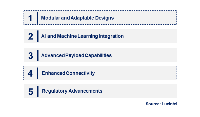 Emerging Trends in the Custom Drone Market