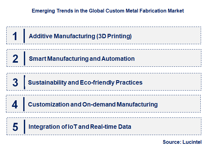 Emerging Trends in the Custom Metal Fabrication Market