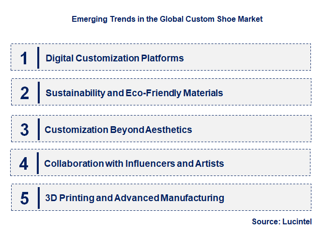 Emerging Trends in the Custom Shoe Market