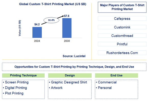Custom T-Shirt Printing Trends and Forecast
