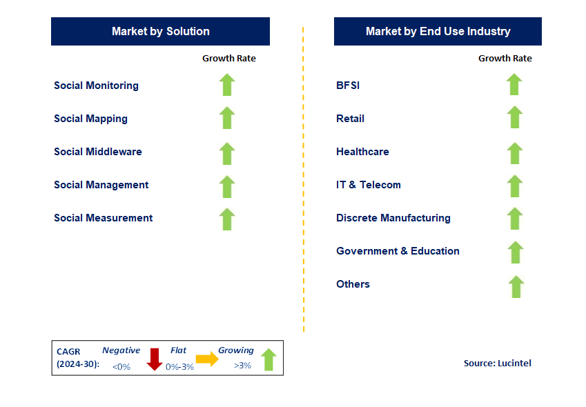 Customer Relationship Management by Segment