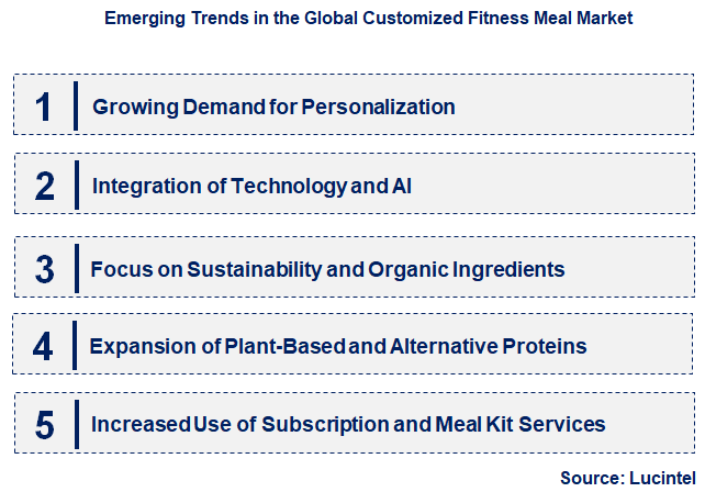 Emerging Trends in the Customized Fitness Meal Market