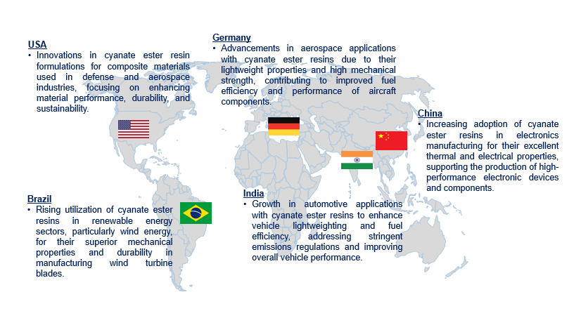 Cyanate Ester Resin Market by Country