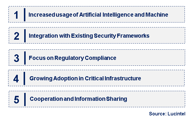 Emerging Trends in the Cyber Deception Market