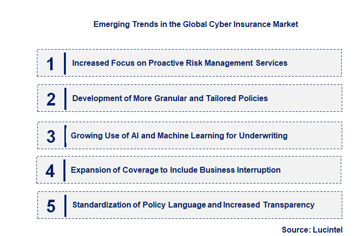 Emerging Trends in the Cyber Insurance Market