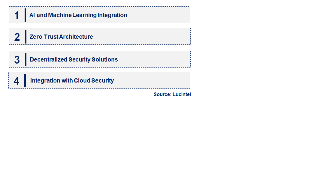 Emerging Trends in the Cyber Security Mesh Market