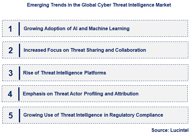 Emerging Trends in the Cyber Threat Intelligence Market Emerging Trends in the Cyber Threat Intelligence Market
