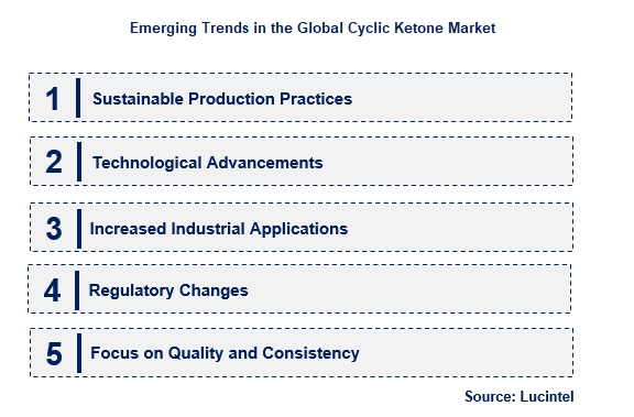 Cyclic Ketone by Emerging Trend