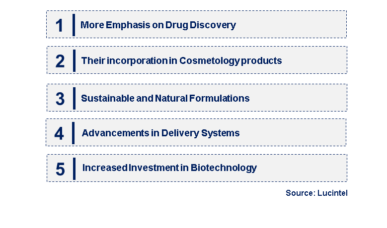 Emerging Trends in the Cyclic Peptide Compound Market