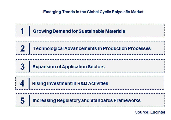 Emerging Trends in the Cyclic Polyolefin Market