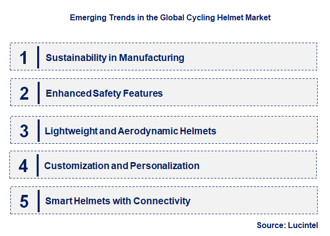 Emerging Trends in the Cycling Helmet Market