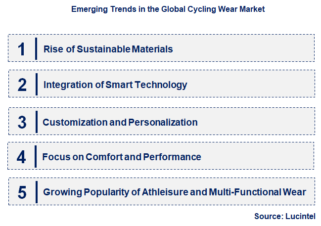 Emerging Trends in the Cycling Wear Market