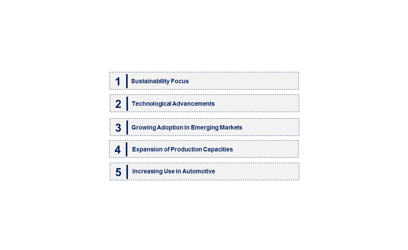 Emerging Trends in the Cyclopentane Market