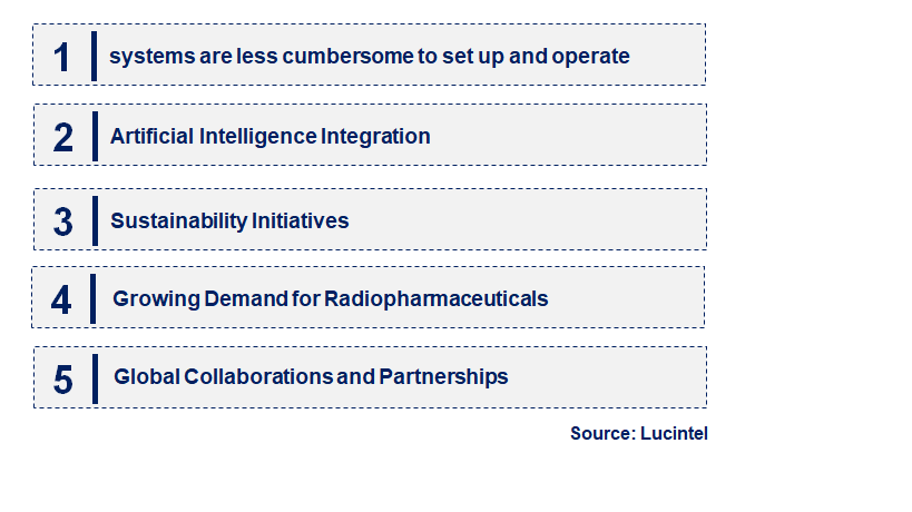 Emerging Trends in the Cyclotron Market