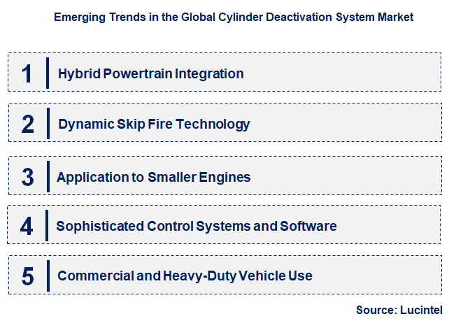 Emerging Trends in the Cylinder Deactivation System Market