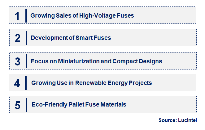 Emerging Trends in the Cylindrical Fuse Market