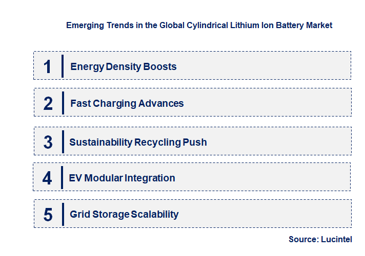 Emerging Trends in the Cylindrical Lithium Ion Battery Market