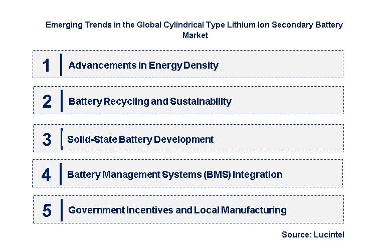 Emerging Trends in the Cylindrical Type Lithium Ion Secondary Battery Market