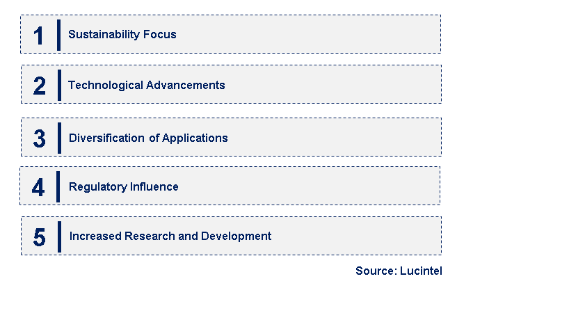 Emerging Trends in the Cyolite Market