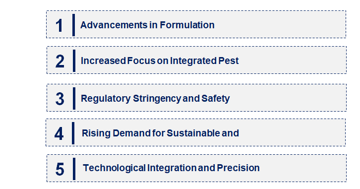 Emerging Trends in the Cypermethrin Insecticide Market