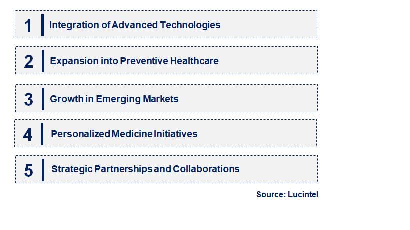 Emerging Trends in the Cystatin C Assay Market