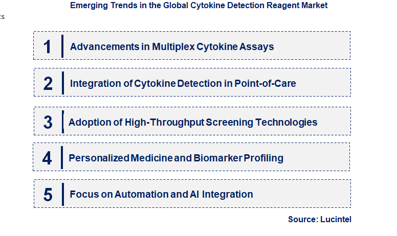 Emerging Trends in the Cytokine Detection Reagent Market