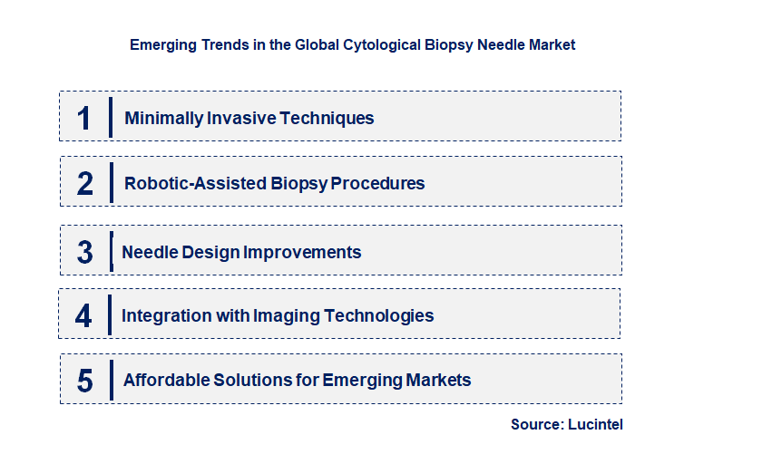 Emerging Trends in the Cytological Biopsy Needle Market