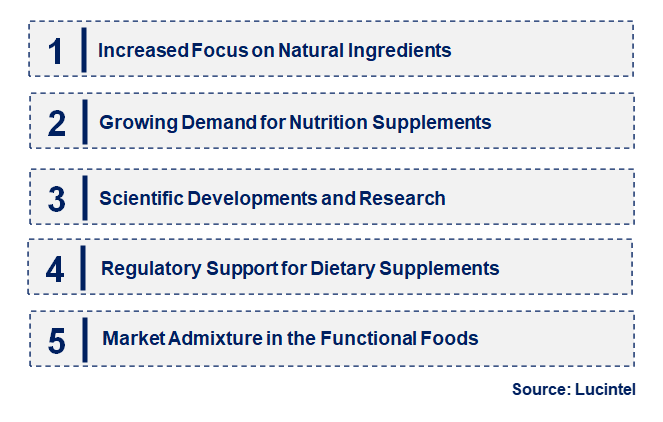 Emerging Trends in the D-Aspartic Acid Market