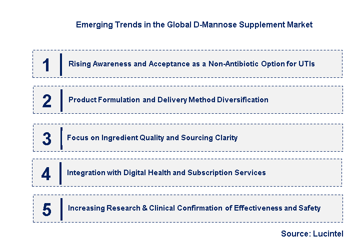 Emerging Trends in the D-Mannose Supplement Market