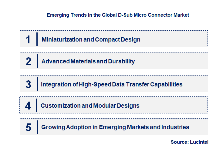Emerging Trends in the D-Sub Micro Connector Market
