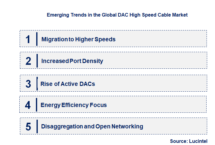 Emerging Trends in the DAC High Speed Cable Market