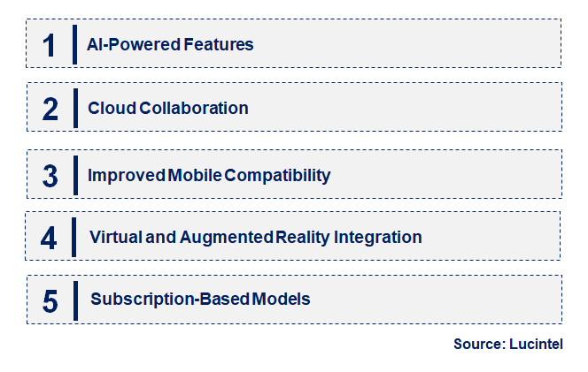 Emerging Trends in the DAW Software Market