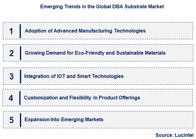 Emerging Trends in the DBA Substrate Market