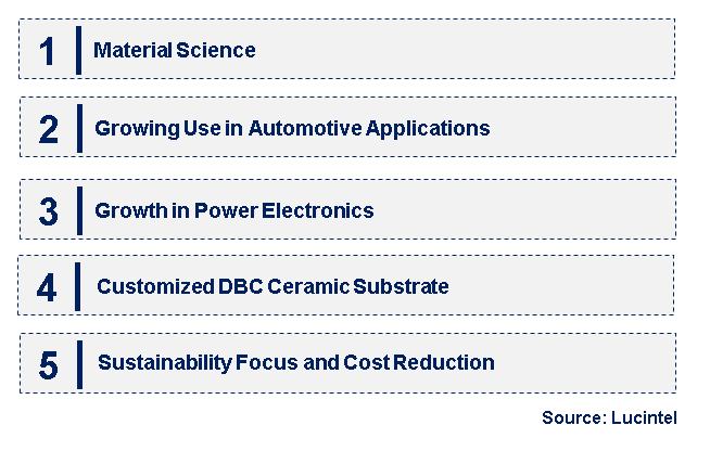 Emerging Trends in the DBC Ceramic Substrate Market