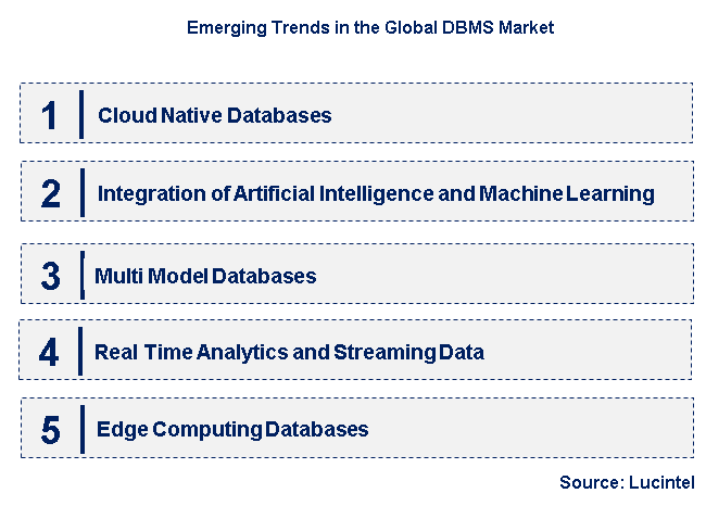 Emerging Trends in the DBMS Market
