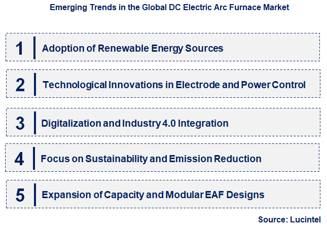 Emerging Trends in the DC Electric Arc Furnace Market