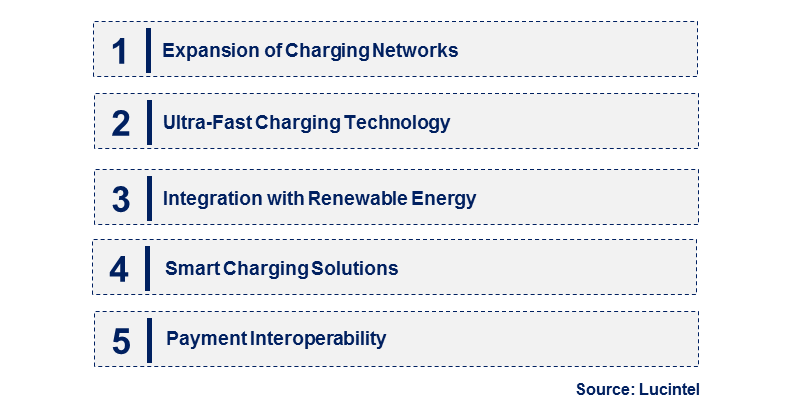 Emerging Trends in the DC Fast Charging Pile Market