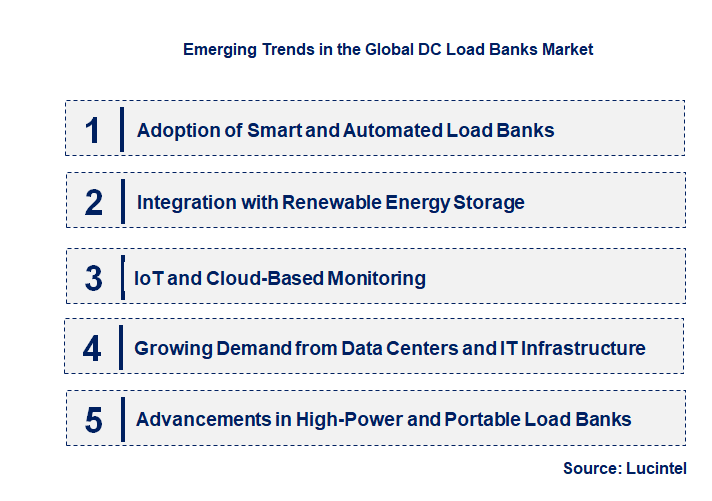 Emerging Trends in the DC Load Banks Market