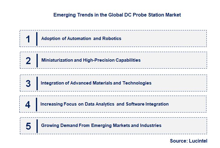 Emerging Trends in the DC Probe Station Market