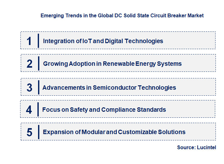 Emerging Trends in the DC Solid State Circuit Breaker Market