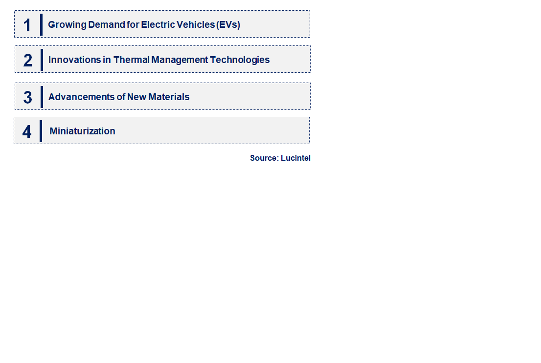 Emerging Trends in the DCB & AMB Substrate Market