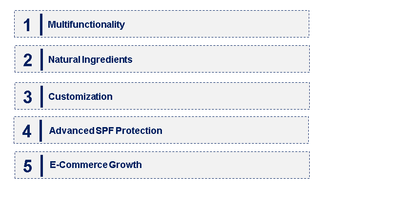 Emerging Trends in the DD Cream Market