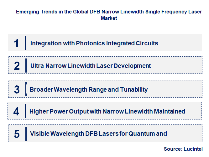 Emerging Trends in the DFB Narrow Linewidth Single Frequency Laser Market