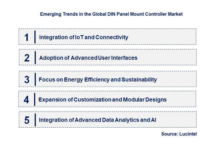 Emerging Trends in the DIN Panel Mount Controller Market