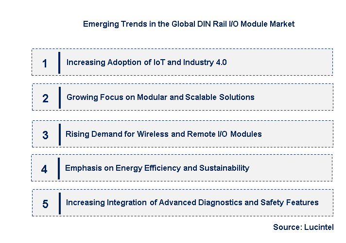 Emerging Trends in the DIN Rail I/O Module Market