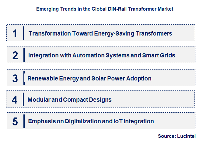 Emerging Trends in the DIN-Rail Transformer Market