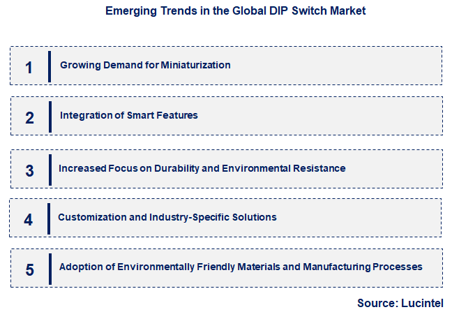 Emerging Trends in the DIP Switch Market