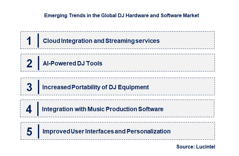 Emerging Trends in the DJ Hardware and Software Market Emerging Trends in the DJ Hardware and Software Market