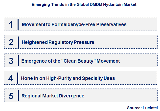 Emerging Trends in the DMDM Hydantoin Market